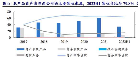 穎泰生物 農藥行業格局重塑，海外訂單回流催生新機遇